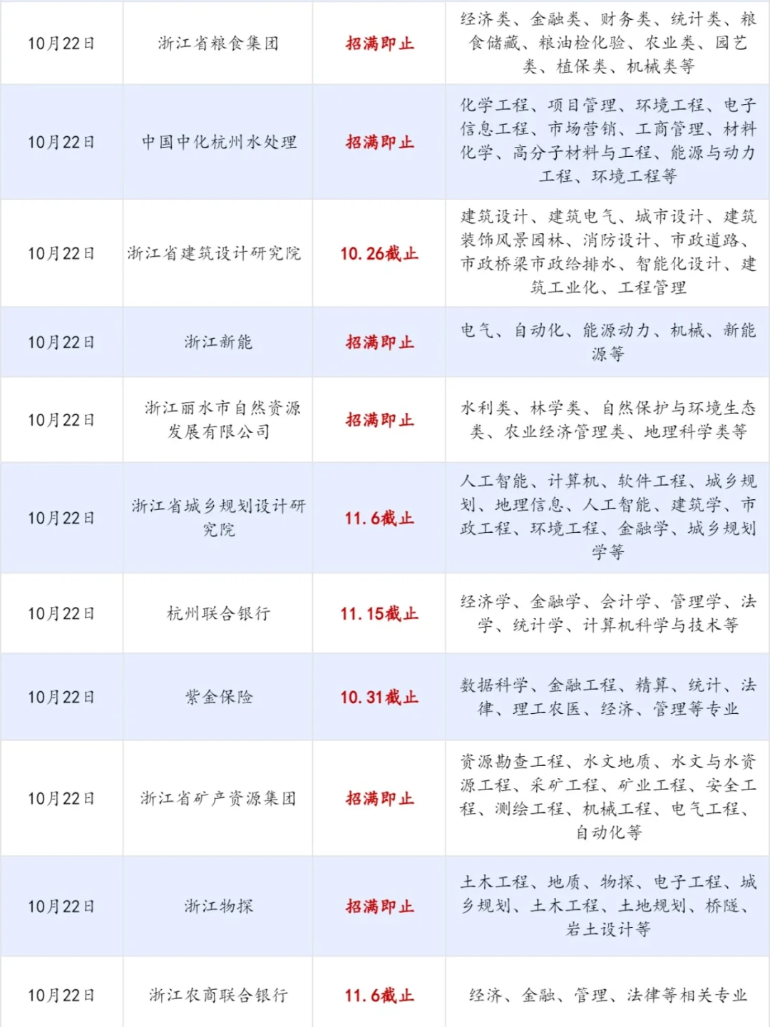 10.22 浙江26校招第二批这是是爆发了？？