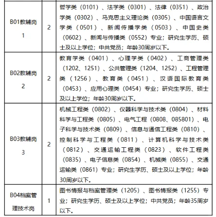 江西 |这个学校招聘21人！