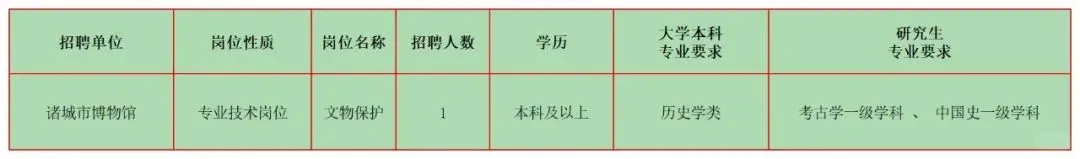 2月文博招聘6 山东