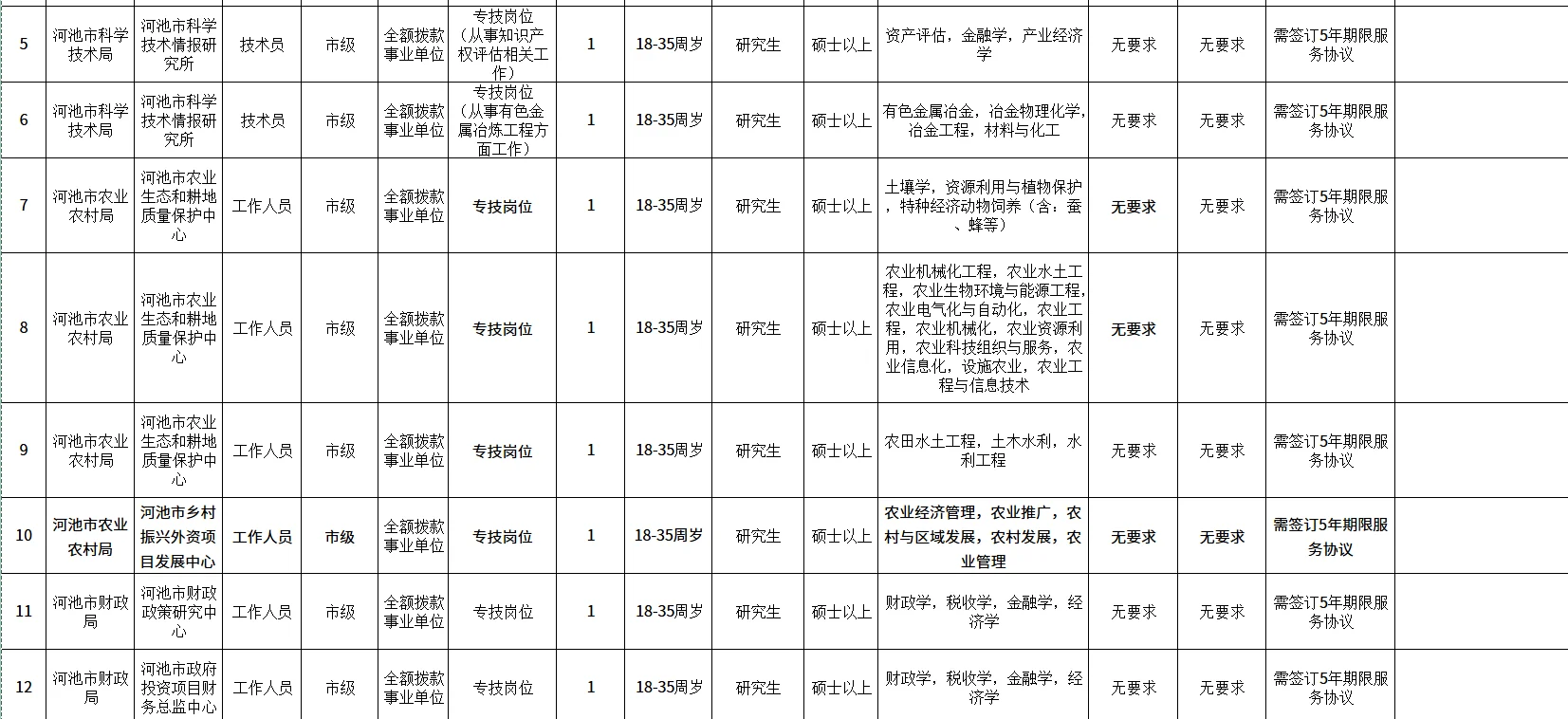 🔥【河池重磅招聘】72个岗位！免笔试！