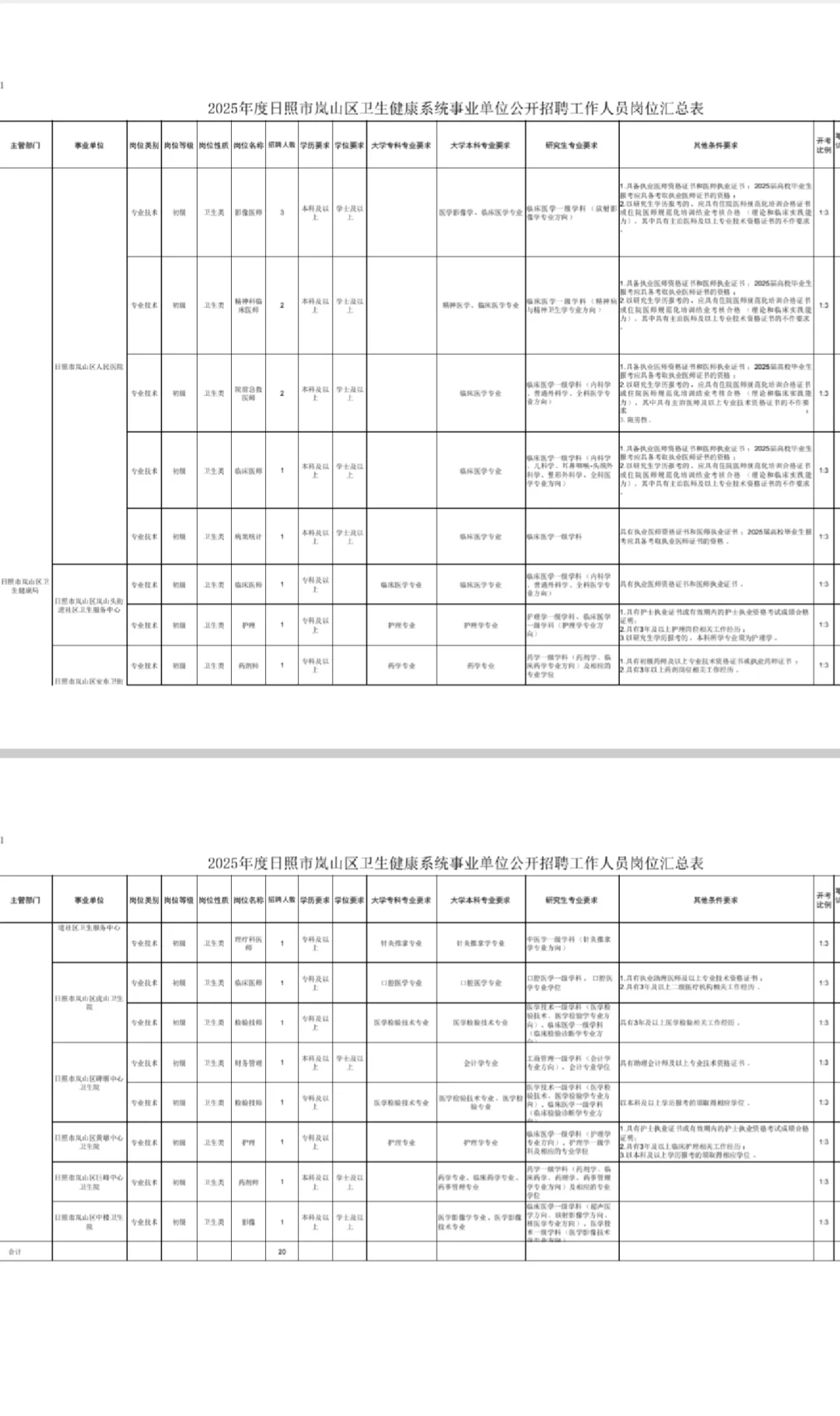 日照岚山招聘了20人专科起！