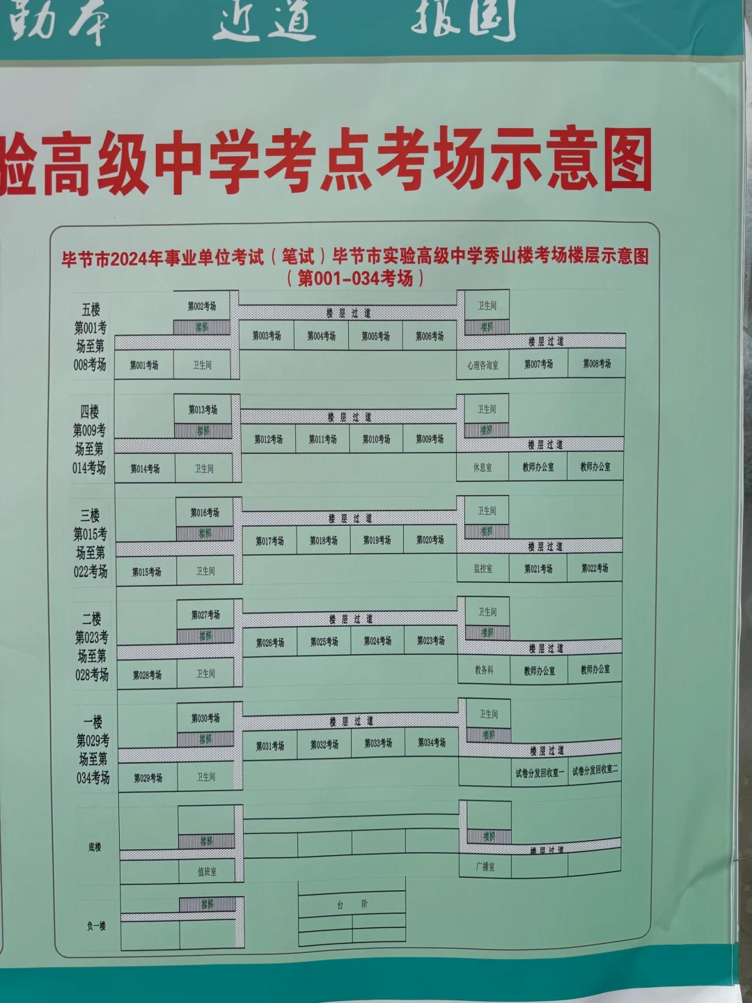 毕节事业单位联考考场分布图！