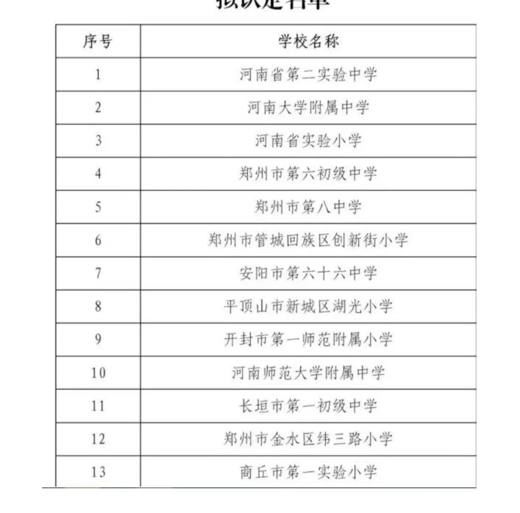 河南省义务教育标准化管理示范校