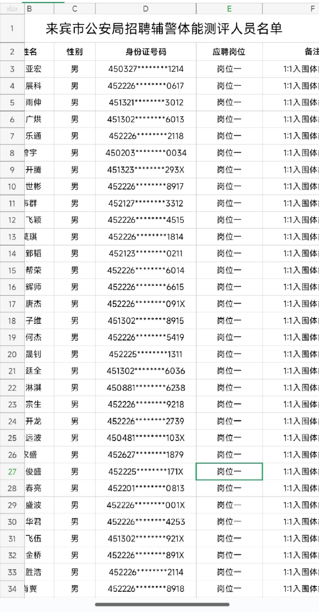 来宾市辅警招聘体能测试名单出来了