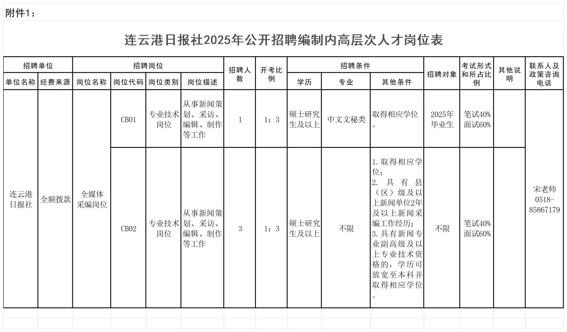 10月28日【江苏招考信息含岗位表】