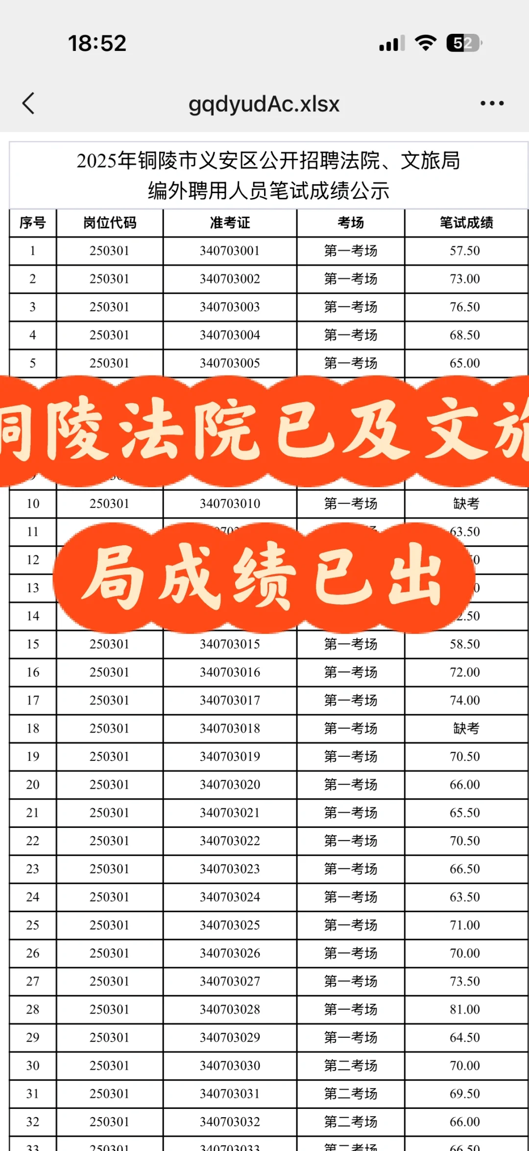铜陵法院已经文旅局编外成绩已出