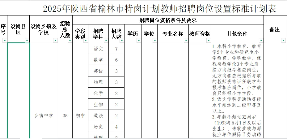 2025年榆林市特岗教师招聘公告148人