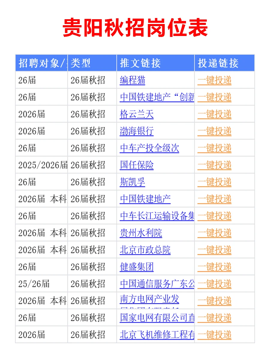 10.13 贵阳26届秋招突然爆发，低门槛急招