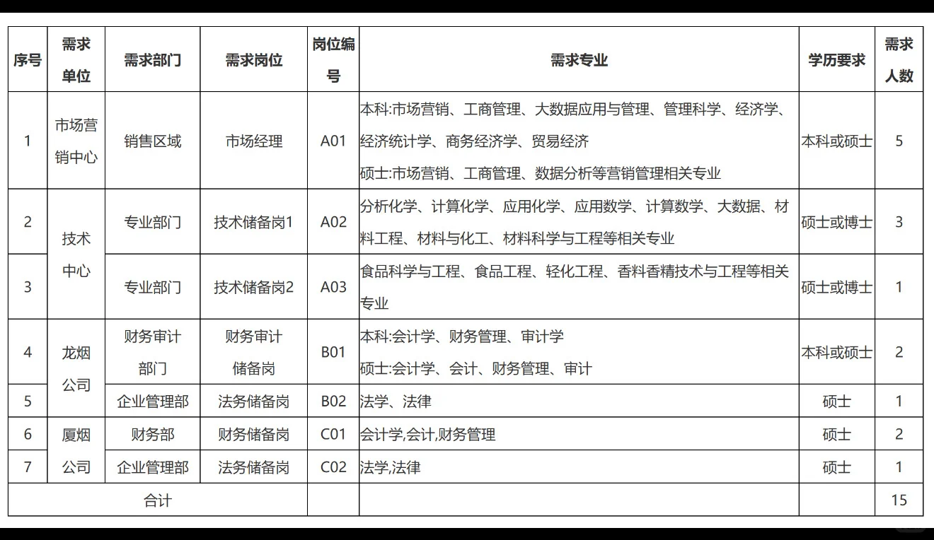 福建中烟工业2026招聘公告(第一批次)