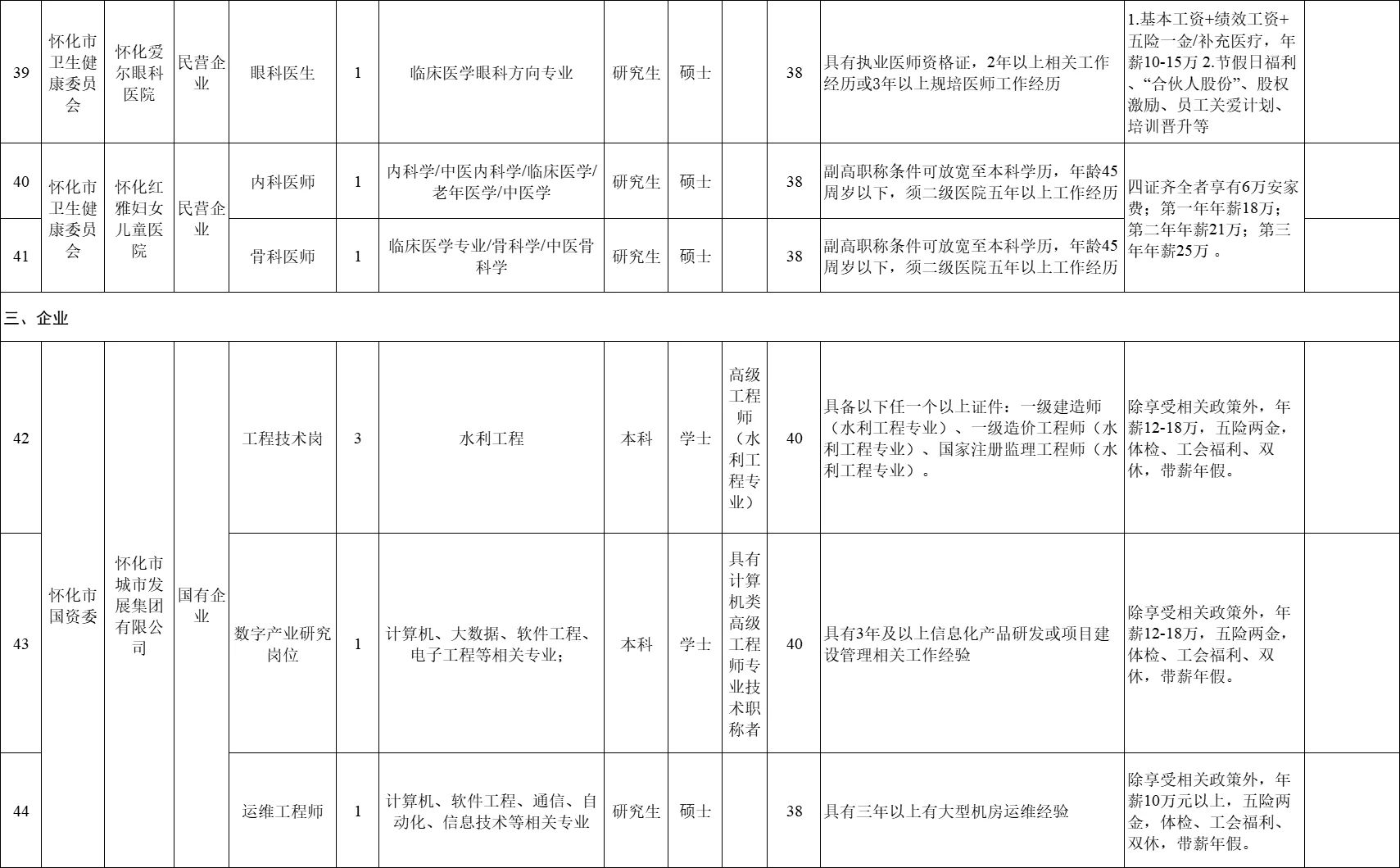 刚出！2025年怀化市第二批市直招聘108名