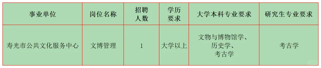 2月文博招聘6 山东