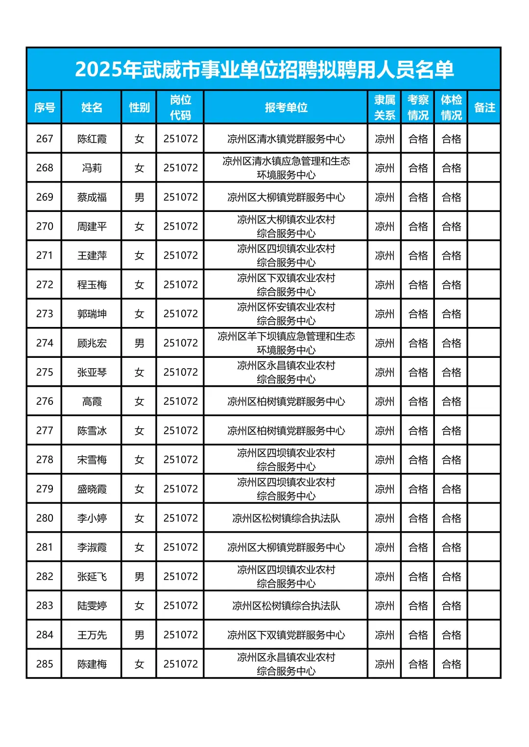 武威事业单位619人📢