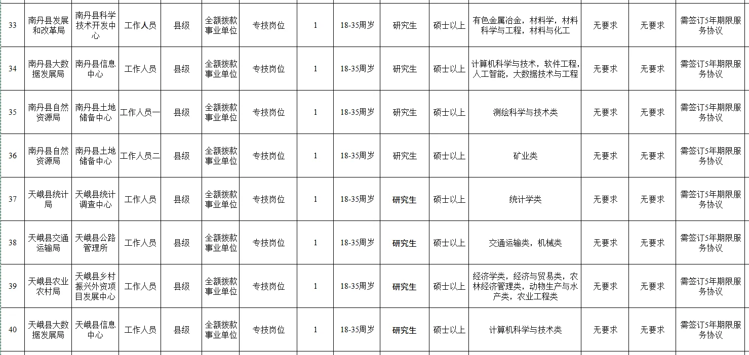 🔥【河池重磅招聘】72个岗位！免笔试！