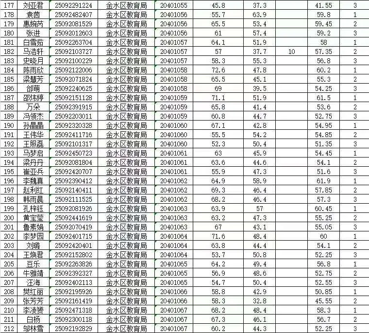 2025年郑州市事业单位公开招聘联考金水区