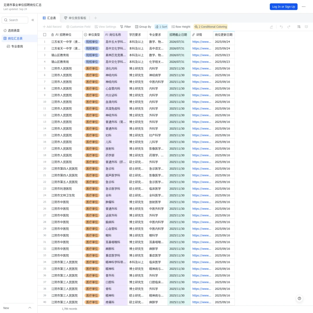 无锡事业单位可报岗位数：94