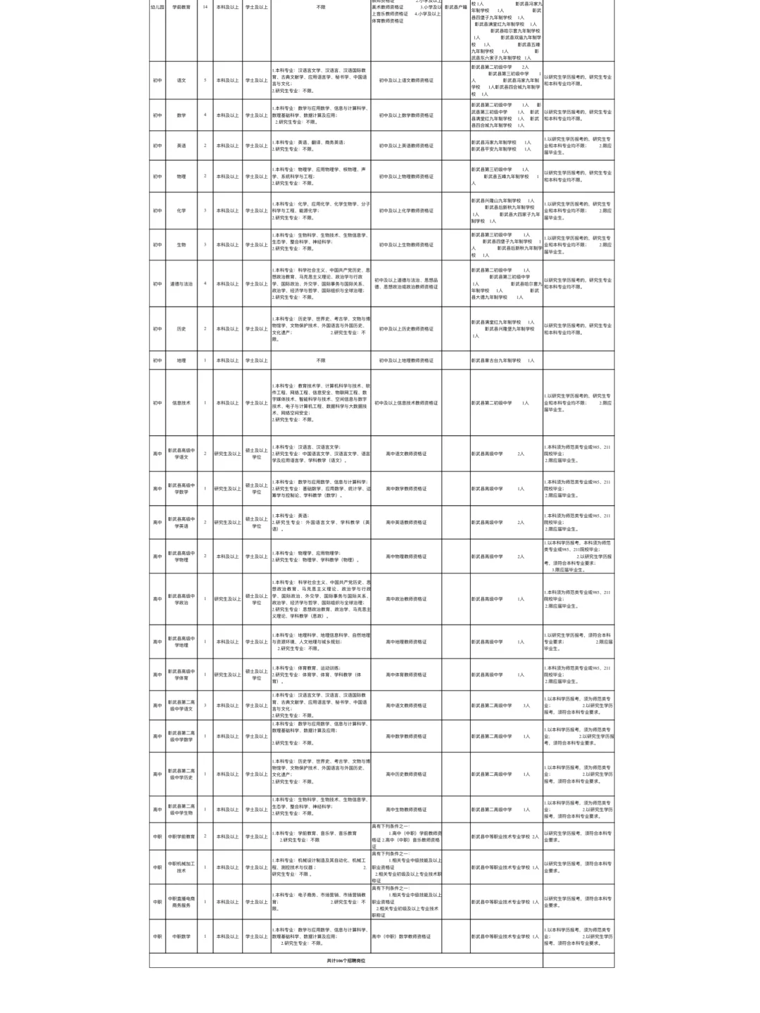 阜新彰武教师招聘公告