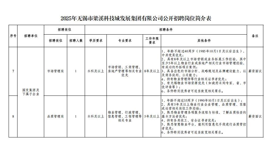 不限户籍｜无锡国企招14人