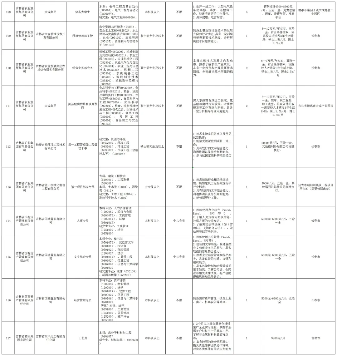 25吉林省国zi委招考1214人！右滑查看岗位