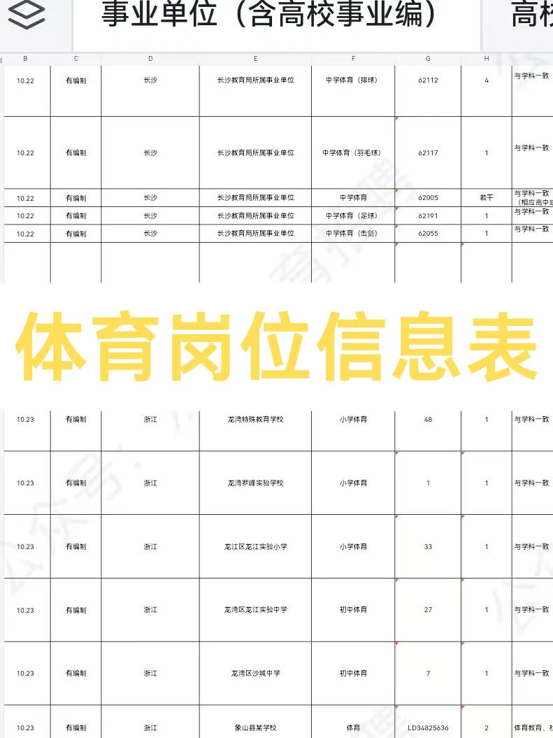 最新体育生招聘信息第二十八期本科可报