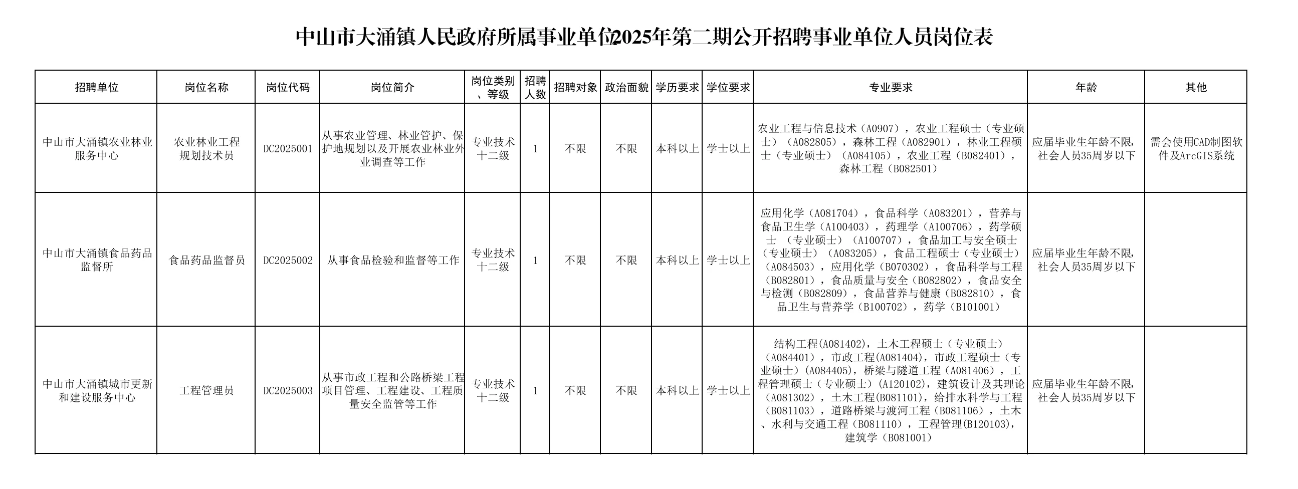 中山市大涌镇事业单位招聘