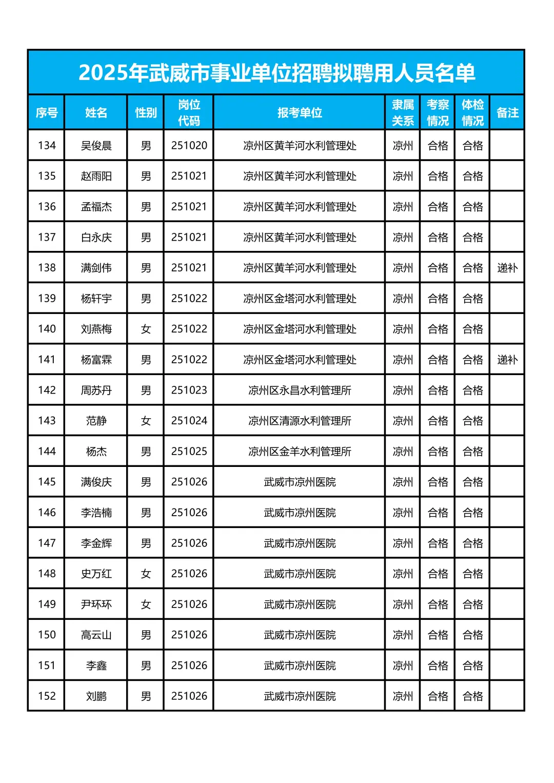 武威事业单位619人📢