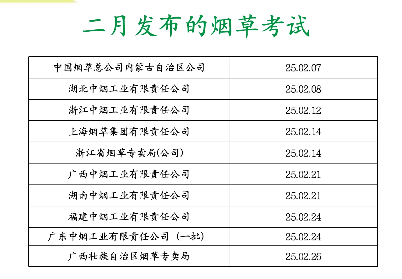 全国烟草校招招聘8000！～各省时间先后顺序