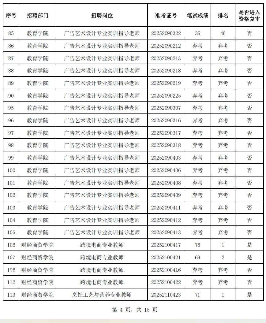 梅州职业技术学院招聘考试成绩，仅截部分图
