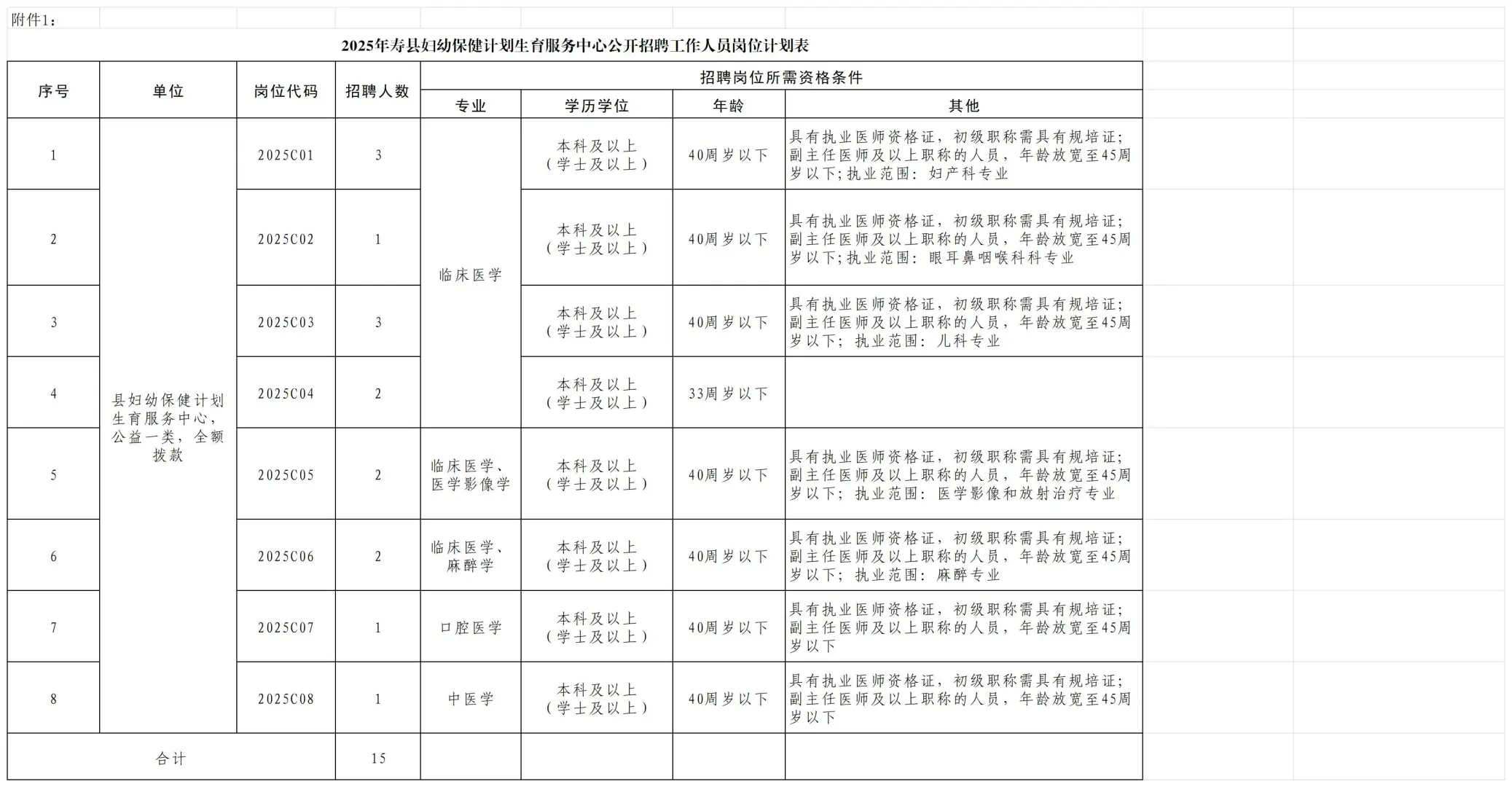 安徽淮南寿县妇幼保健中心招聘15人公告