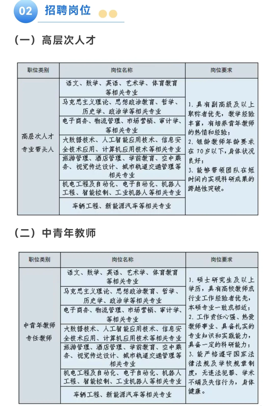 郑州商贸旅游职业学院招聘丨硕士及以上可报