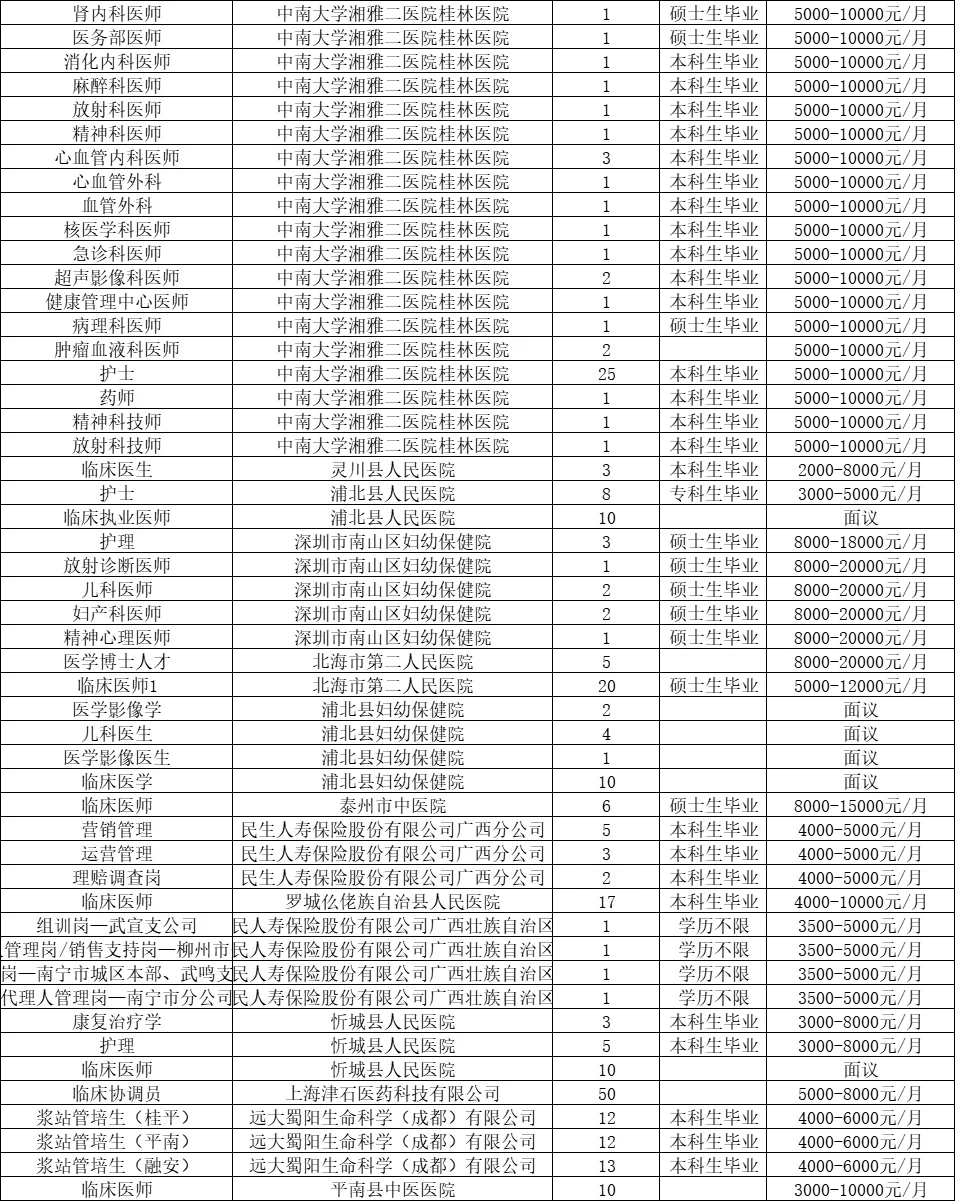 招7335人！广西医科大学11.9医药类双选会表