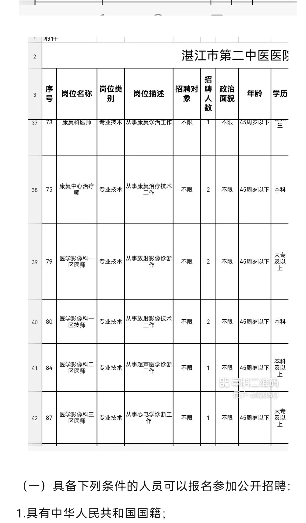 25年湛江市第二中医医院招聘影技2人！