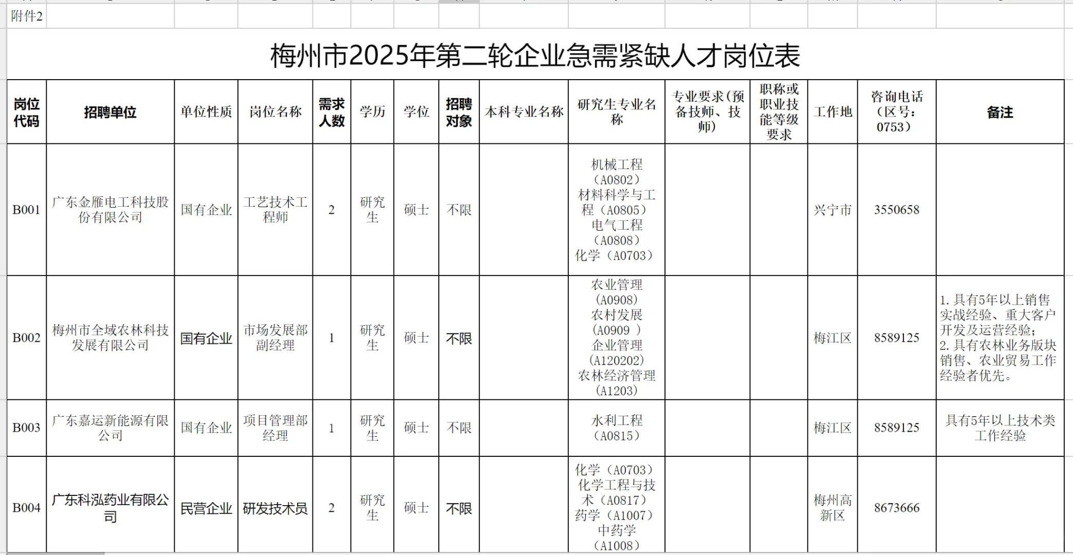 梅州市2025年第二轮引进急需紧缺人才