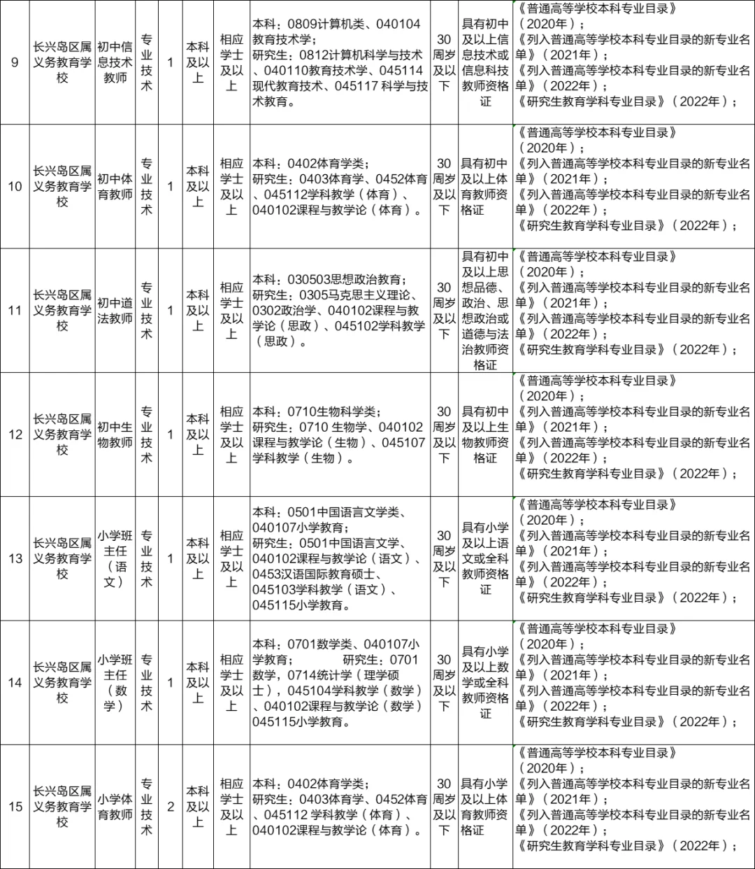 有编制！大连长兴岛教招17人