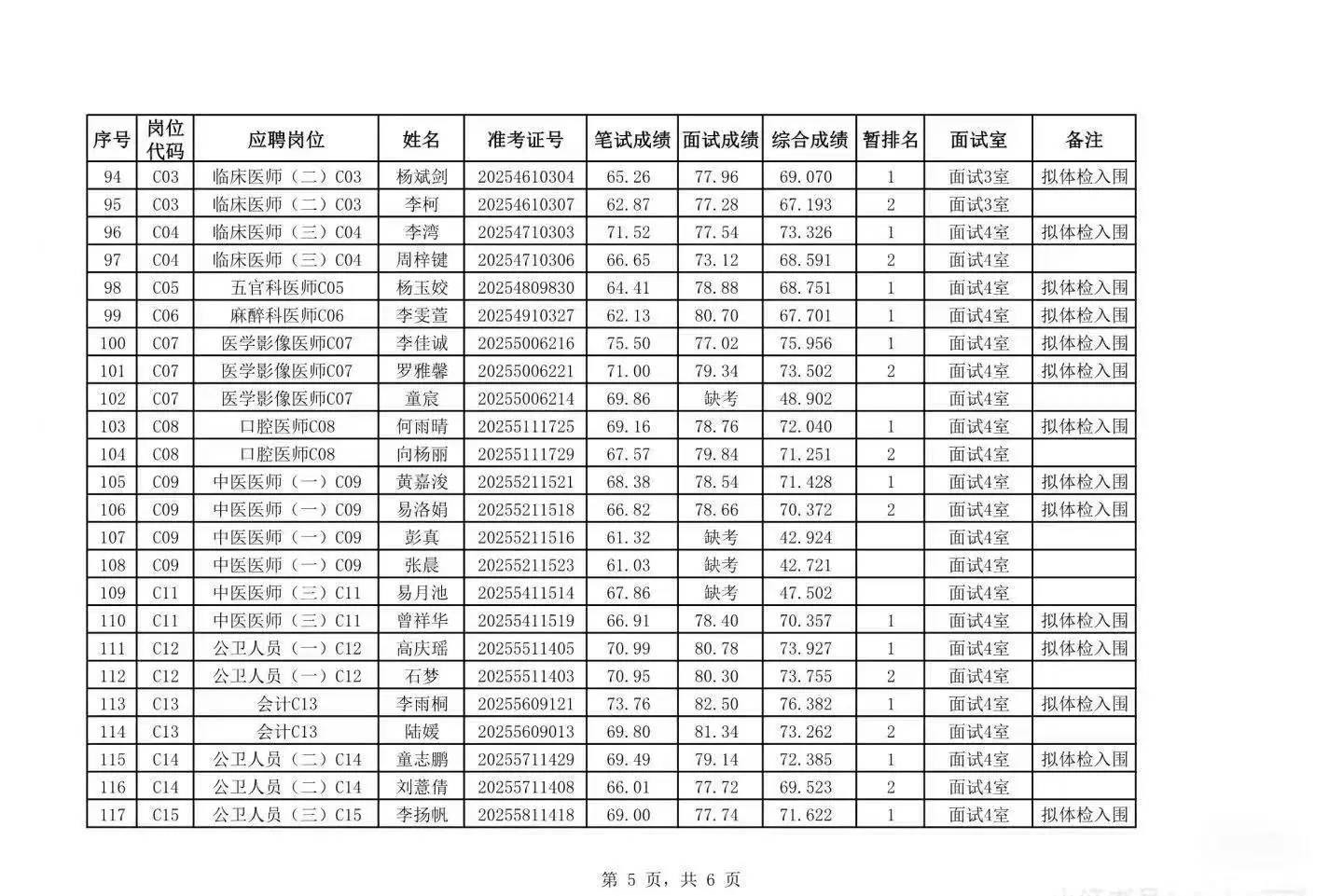 岳阳县名单出了