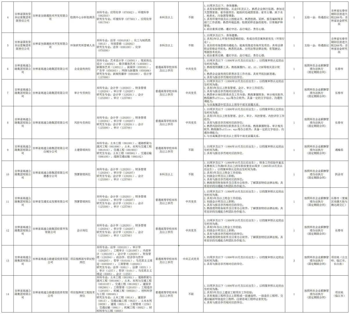 25吉林省国zi委招考1214人！右滑查看岗位