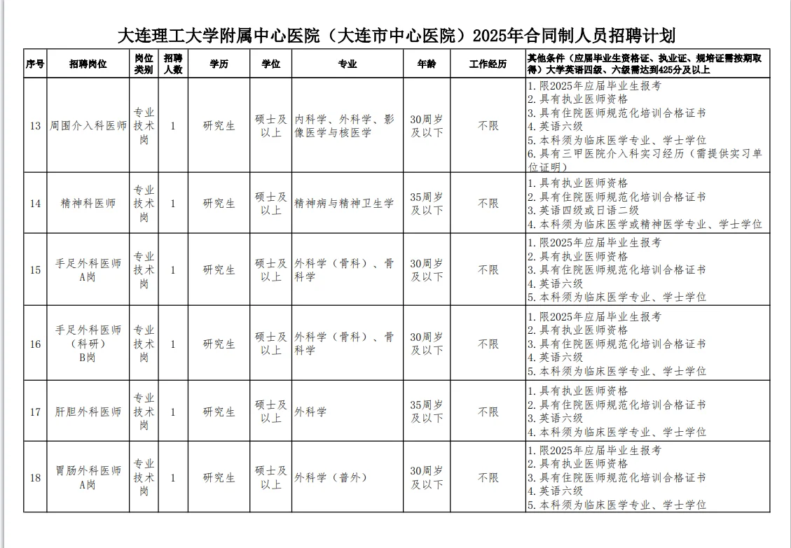 25大连市中心医院招合同制103人，有护理岗