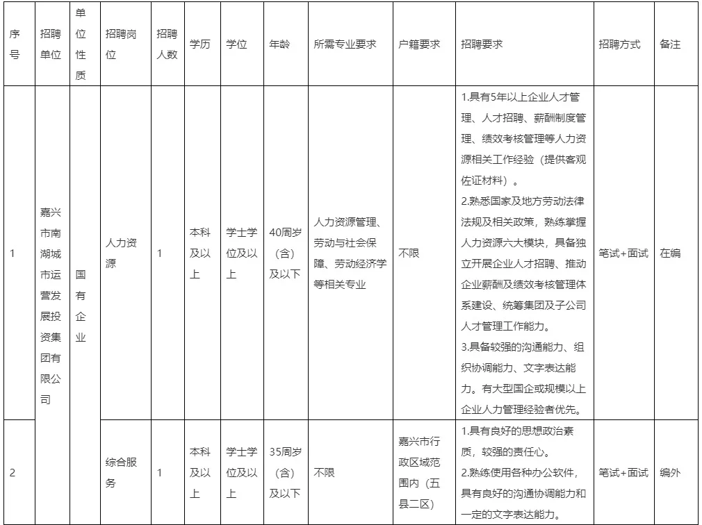 2025年嘉兴市南湖国企招聘3人