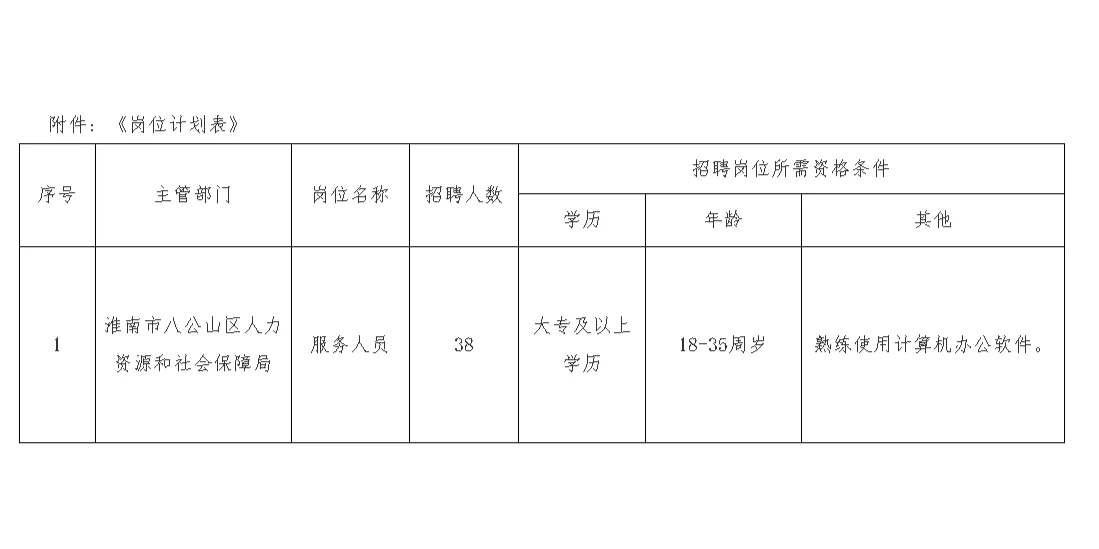 24年八公山区招聘政府购买工作人员38人公告