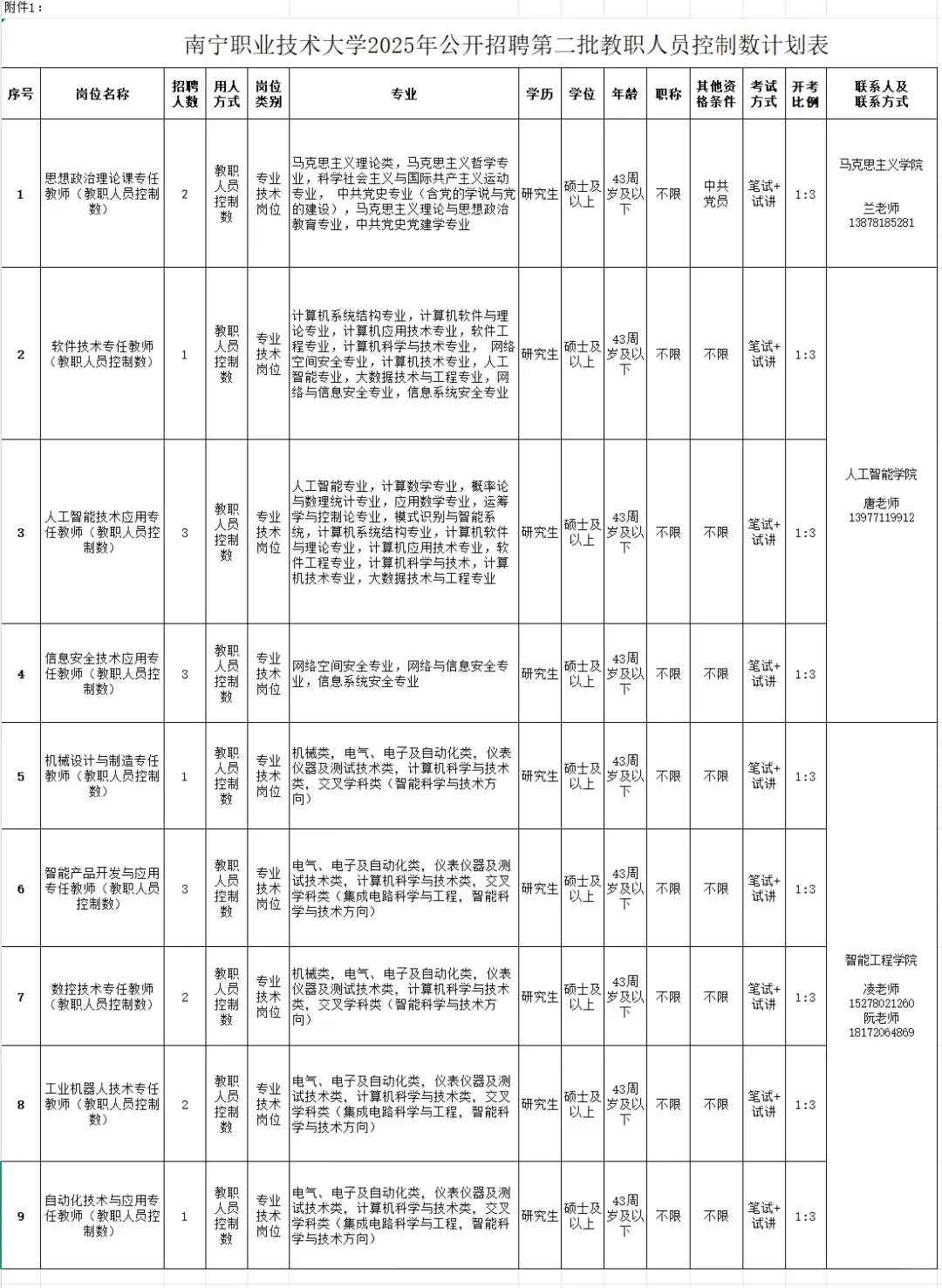 南宁职业技术大学招聘公告