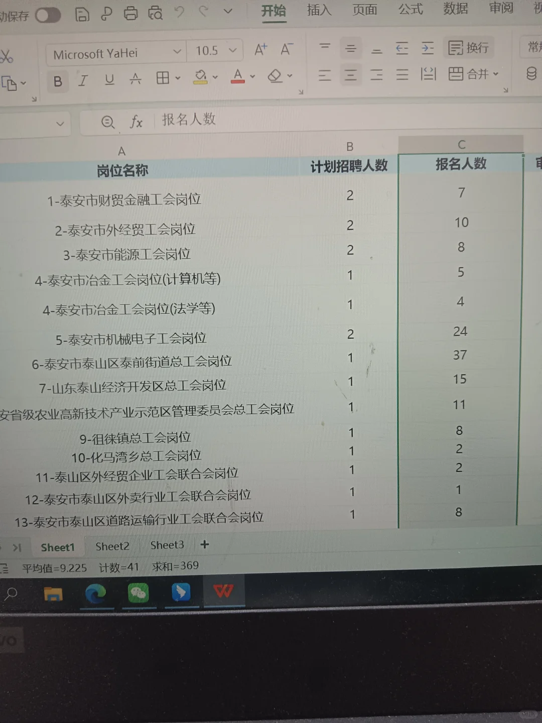 弄到泰安工会的报名人数了，大家想看哪一个
