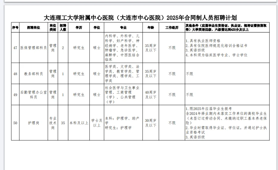 25大连市中心医院招合同制103人，有护理岗