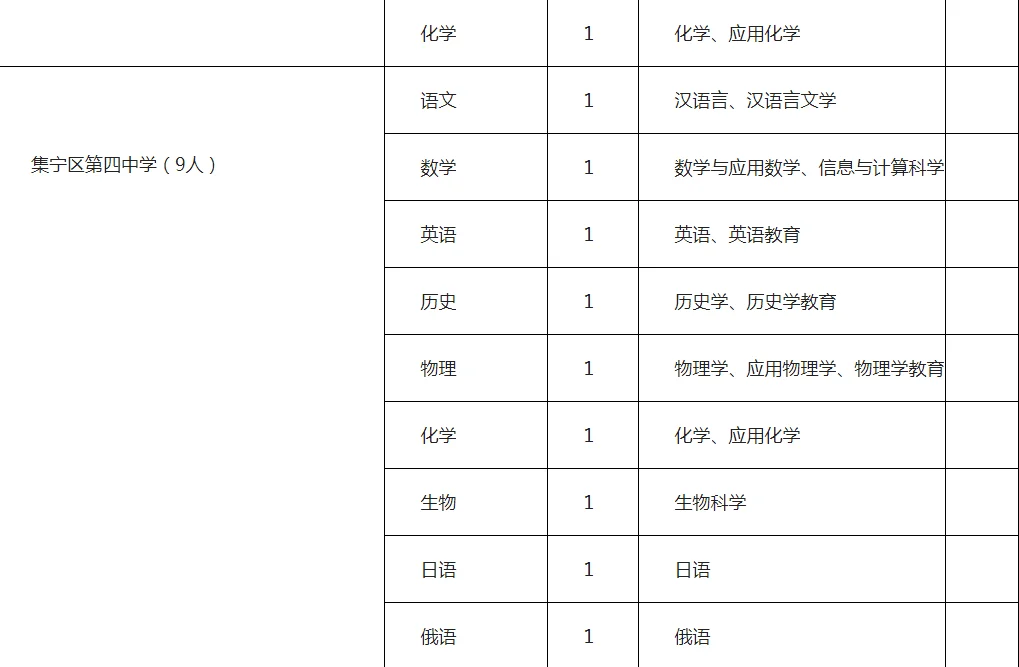 内蒙古乌兰察布市集宁区招聘教师