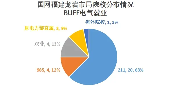 这四家好单位让我去都可以！