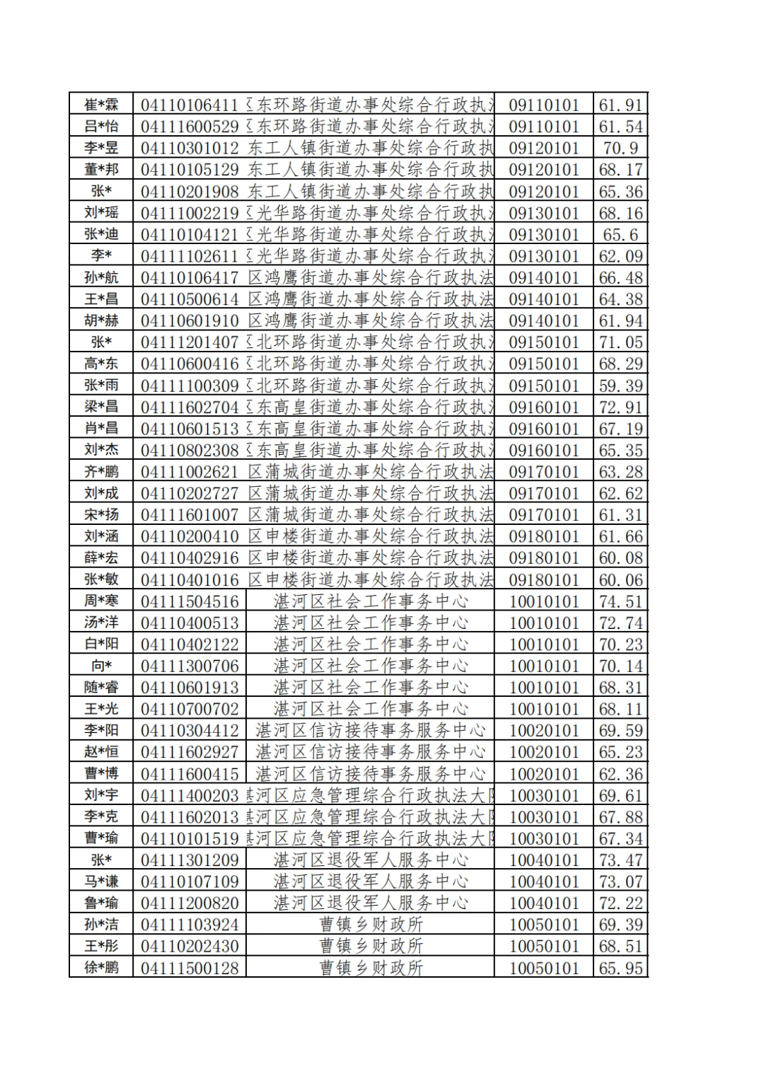 25年平顶山事业单位联考-面试名单4