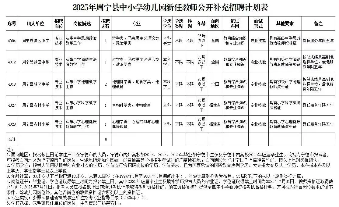 福建教招补录 Ⅰ宁德又出补录公告啦💥