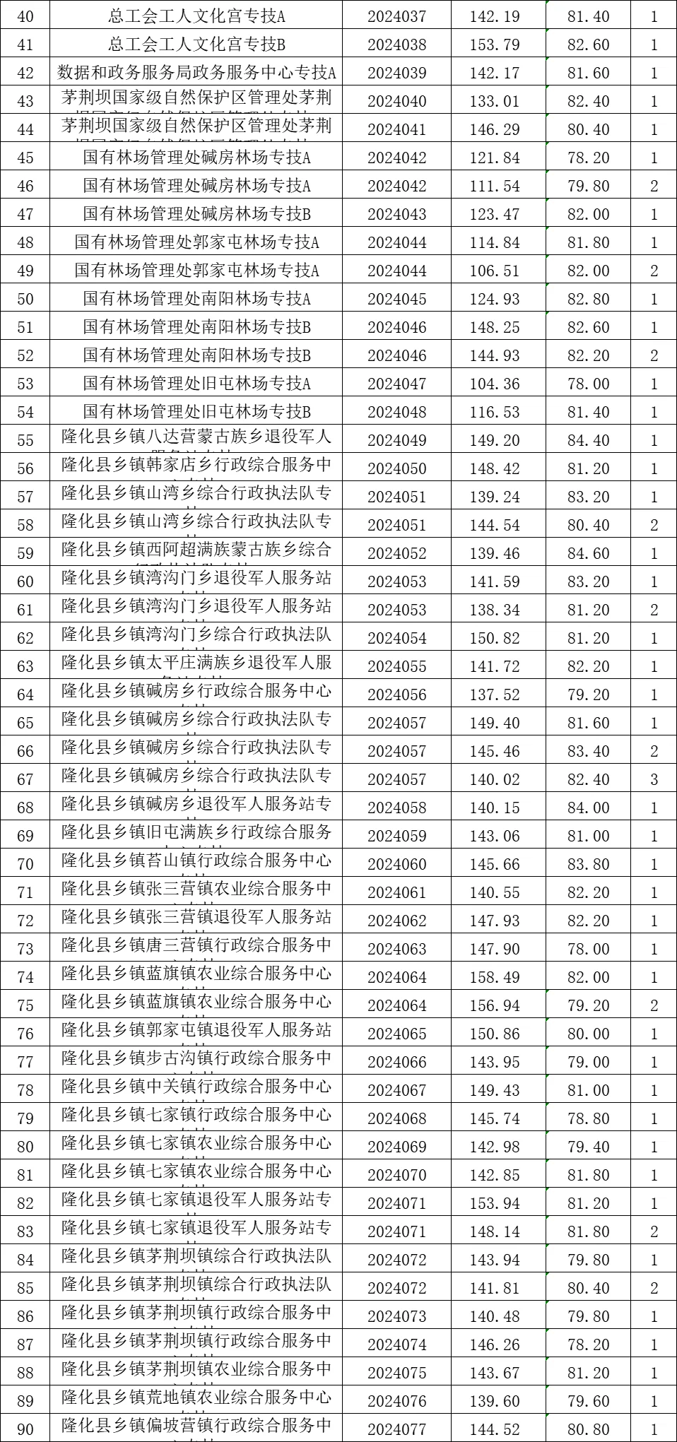 隆化县“事业编”MS