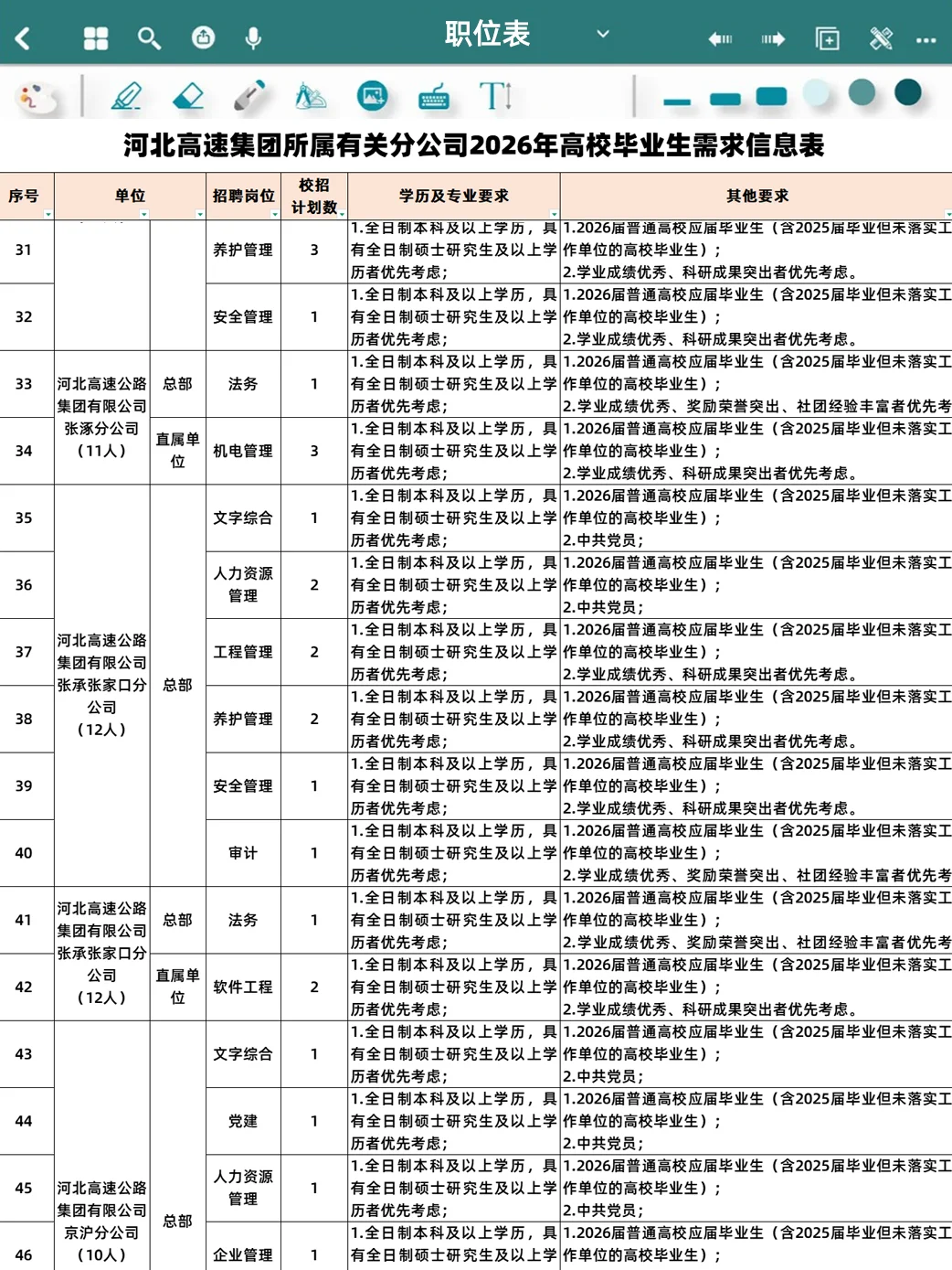 2026河北高速公路集团招聘181人 不限户籍