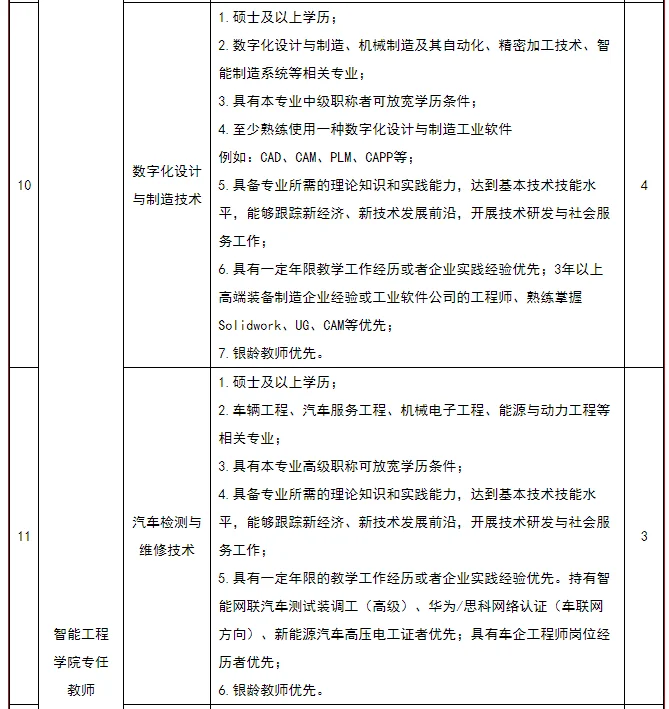 重庆理工职业学院辅导员教师岗80名五险一金