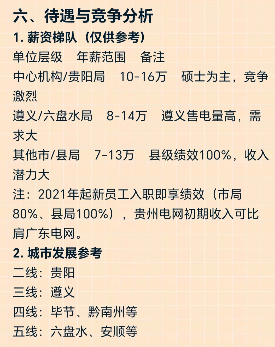 贵州电网提前批，别来沾边！