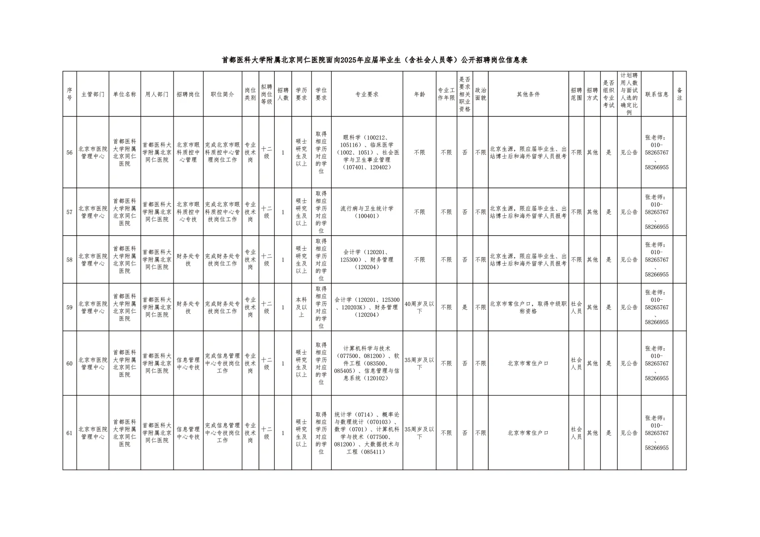 首都医科大学附属北京同仁医院公开招聘